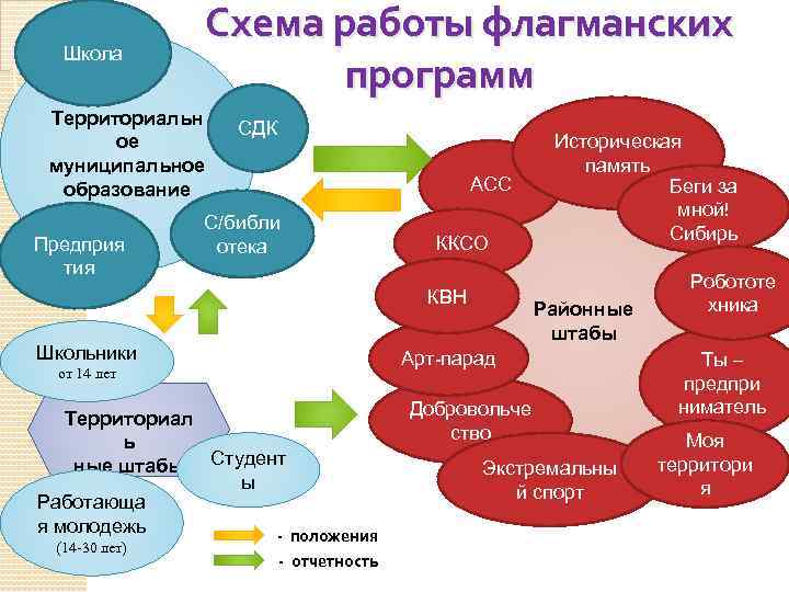 Флагманская школа презентация