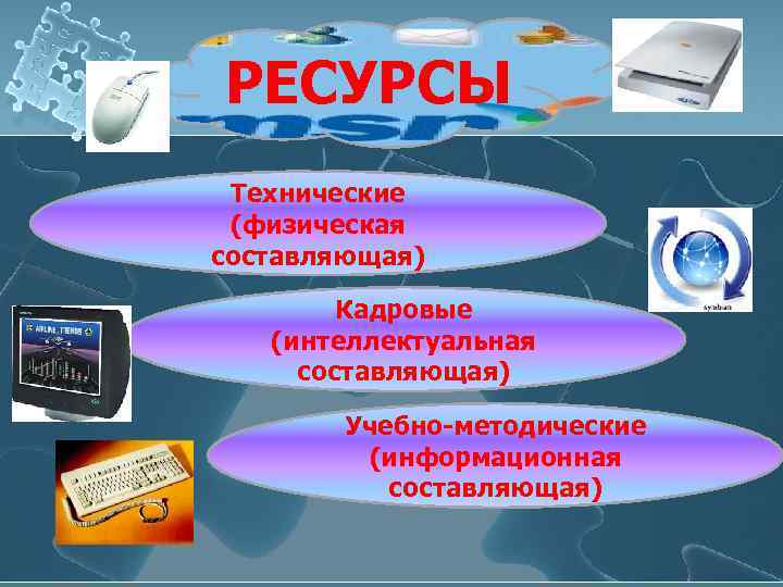 РЕСУРСЫ Технические (физическая составляющая)   Кадровые  (интеллектуальная составляющая)   Учебно-методические 