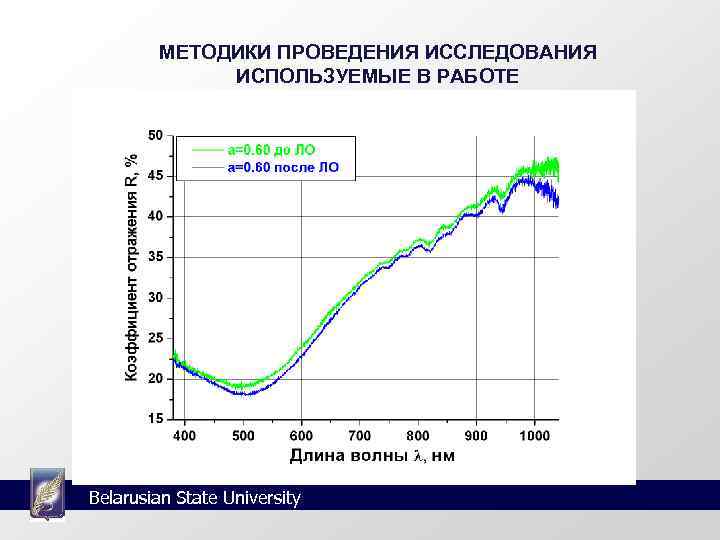   МЕТОДИКИ ПРОВЕДЕНИЯ ИССЛЕДОВАНИЯ    ИСПОЛЬЗУЕМЫЕ В РАБОТЕ Belarusian State University