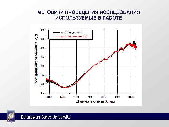   МЕТОДИКИ ПРОВЕДЕНИЯ ИССЛЕДОВАНИЯ    ИСПОЛЬЗУЕМЫЕ В РАБОТЕ Belarusian State University