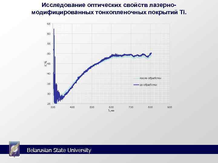   Исследование оптических свойств лазерно- модифицированных тонкопленочных покрытий Ti.    65