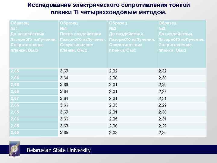   Исследование электрического сопротивления тонкой    пленки Ti четырехзондовым методом. Образец