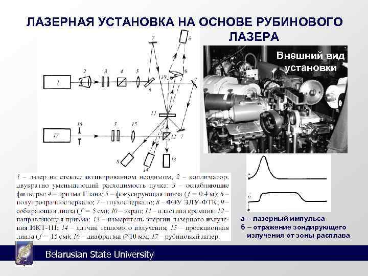 ЛАЗЕРНАЯ УСТАНОВКА НА ОСНОВЕ РУБИНОВОГО     ЛАЗЕРА    