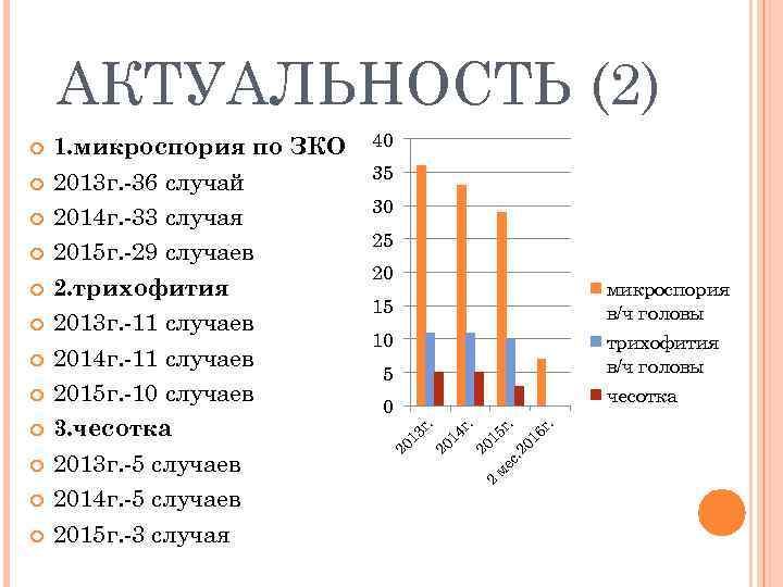   АКТУАЛЬНОСТЬ (2) 1. микроспория по ЗКО  40    
