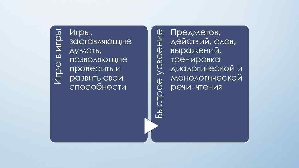    Игры,     Предметов,  Игра в игры 