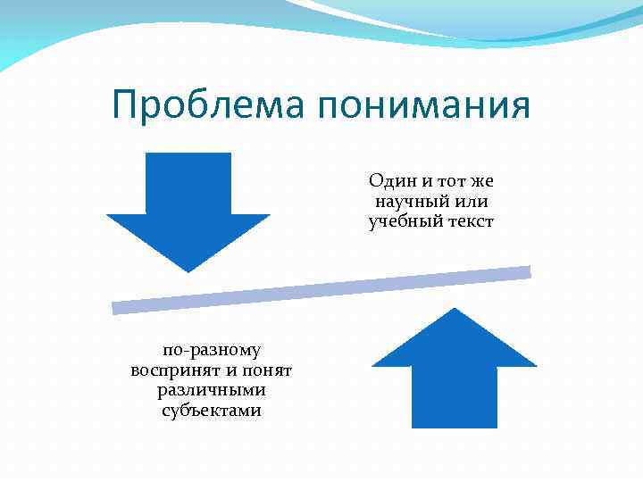 Проблема понимания Один и тот же Проблема понимания Один и тот же