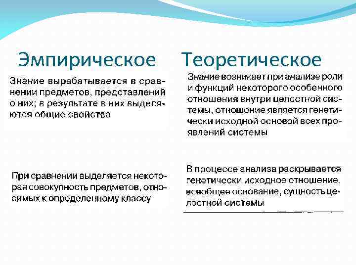 Эмпирическое Теоретическое Эмпирическое Теоретическое
