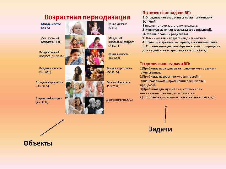     Практические задачи ВП:   Возрастная периодизация   1)Определение