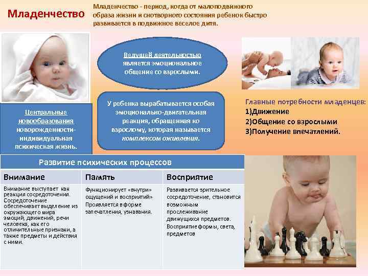      Младенчество - период, когда от малоподвижного Младенчество  