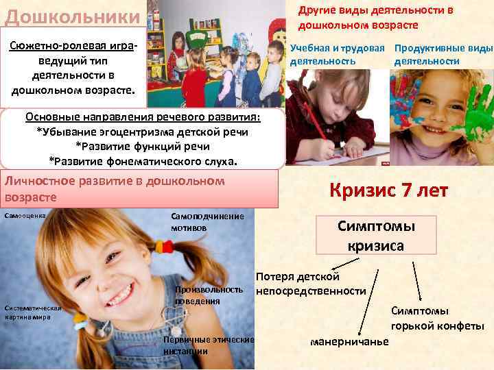 Дошкольники    Другие виды деятельности в     дошкольном возрасте