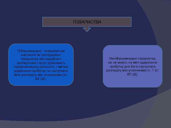        ТОВАРИСТВА  Підприємницькі  створюються виключно як
