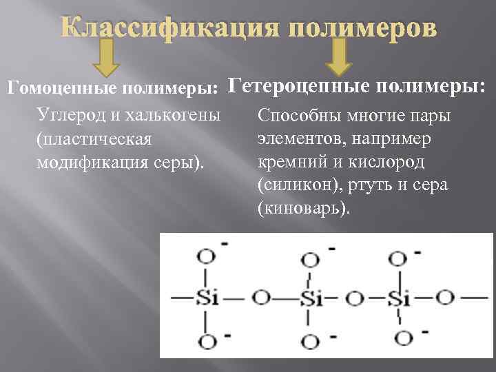 Презентация органические и неорганические полимеры