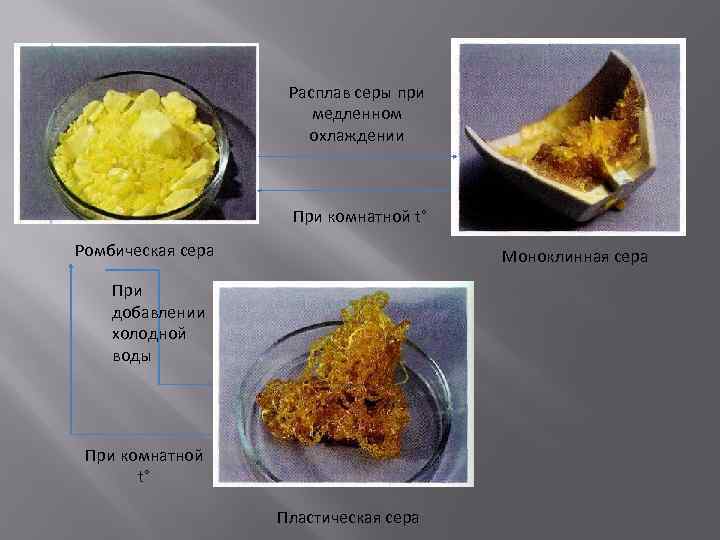    Расплав серы при     медленном  