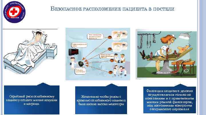      БЕЗОПАСНОЕ РАСПОЛОЖЕНИЕ ПАЦИЕНТА В ПОСТЕЛИ    