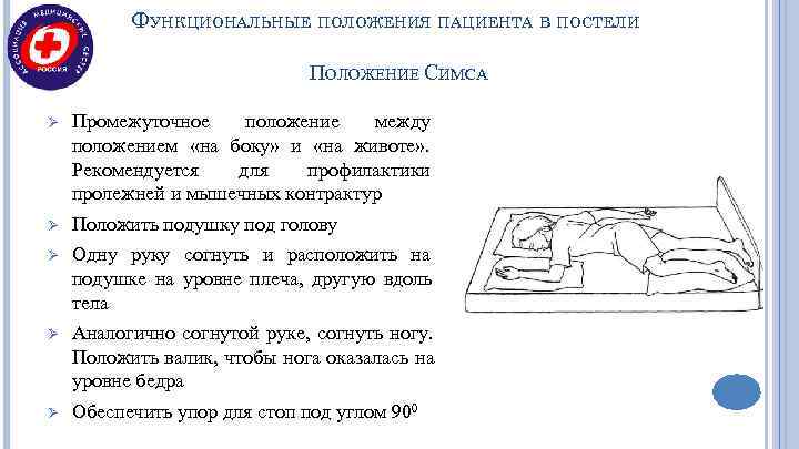    ФУНКЦИОНАЛЬНЫЕ ПОЛОЖЕНИЯ ПАЦИЕНТА В ПОСТЕЛИ      ПОЛОЖЕНИЕ