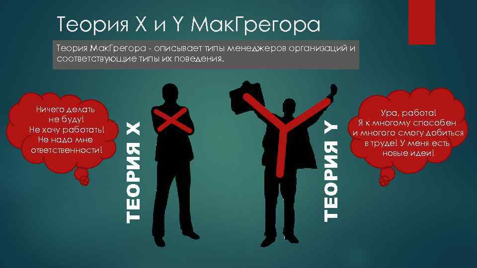  Теория X и Y Мак. Грегора  Теория Мак. Грегора - описывает типы