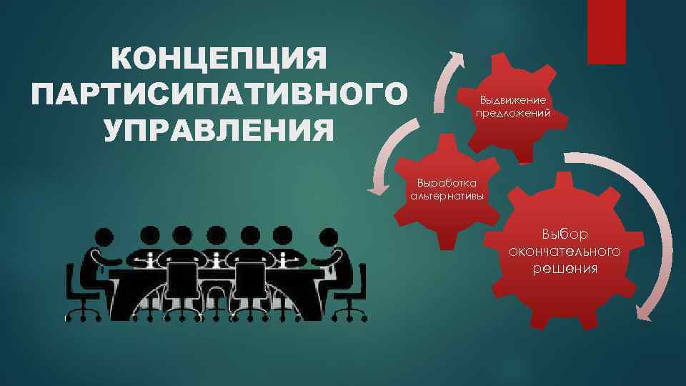   КОНЦЕПЦИЯ ПАРТИСИПАТИВНОГО   Выдвижение     предложений УПРАВЛЕНИЯ 