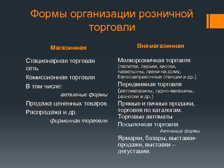  Формы организации розничной  торговли   Магазинная    Внемагазинная Стационарная