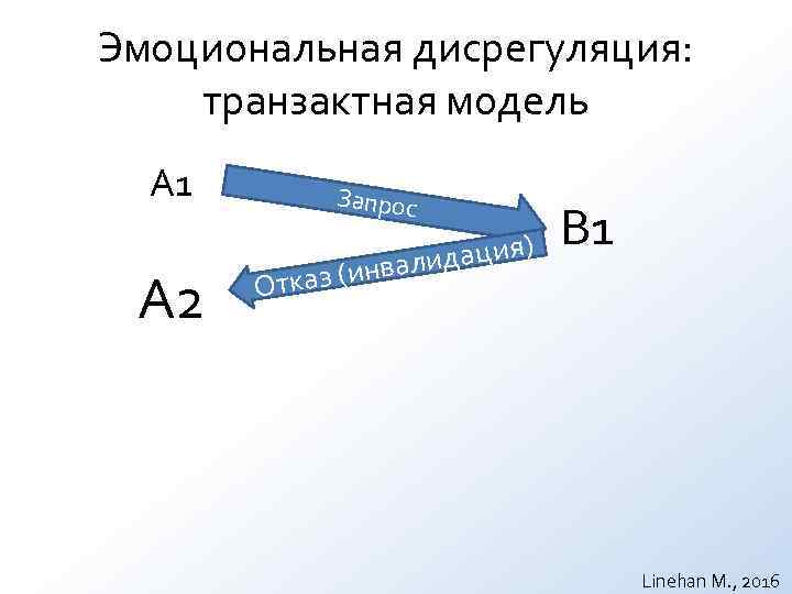 Эмоциональная дисрегуляция: транзактная модель А 1 Запрос идация) Эмоциональная дисрегуляция: транзактная модель А 1 Запрос идация)