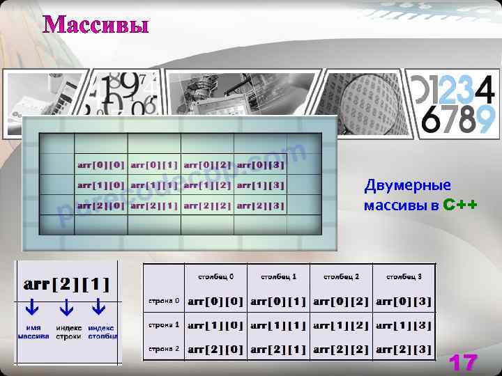 Двумерные массивы в С++   17 
