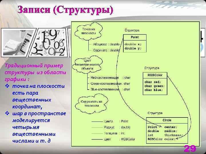 Традиционный пример структуры из области графики : v точка на плоскости  есть пара