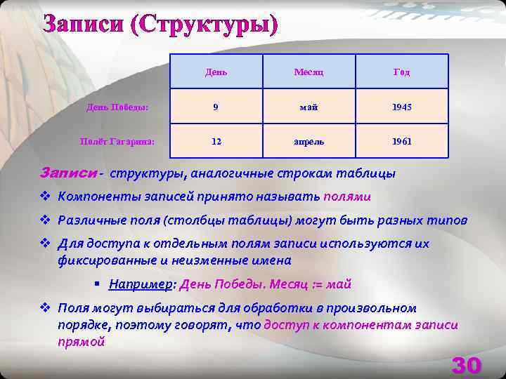        День  Месяц   Год 