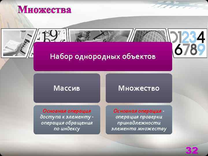   Набор однородных объектов  Массив   Множество  Основная операция -