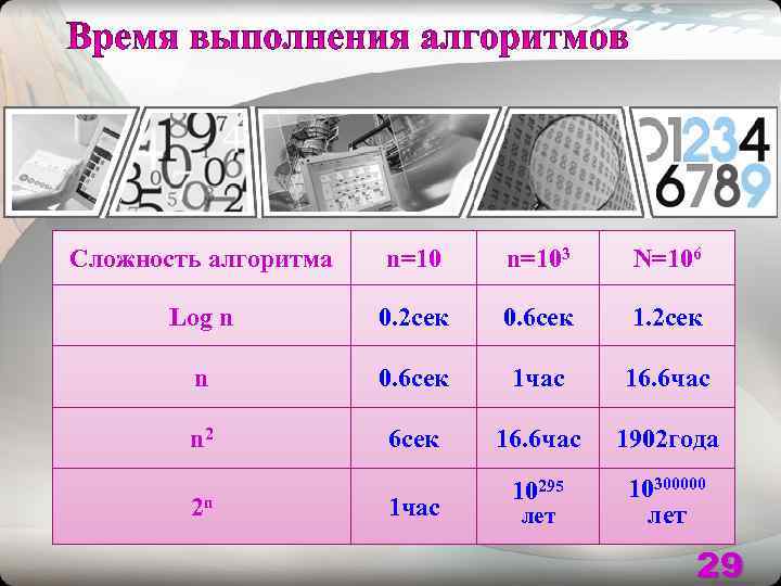 Сложность алгоритма  n=103 N=106   Log n   0. 2 сек