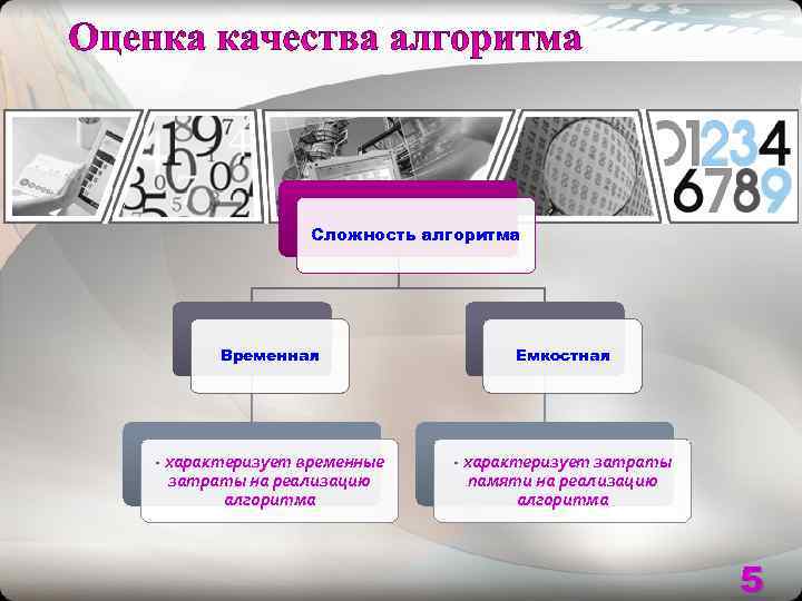    Сложность алгоритма  Временная    Емкостная - характеризует временные