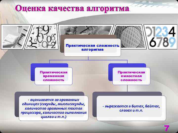      Практическая сложность     алгоритма  