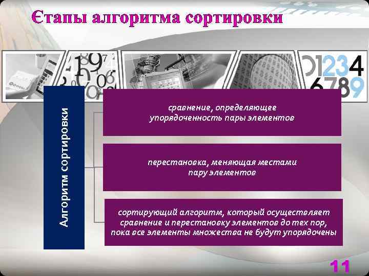        сравнение, определяющее Алгоритм сортировки   
