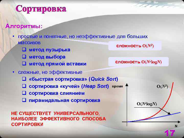 Алгоритмы:  • простые и понятные, но неэффективные для больших  массивов  