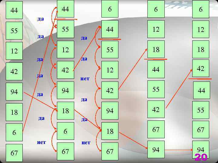 44   6  6  6 да 55   44 