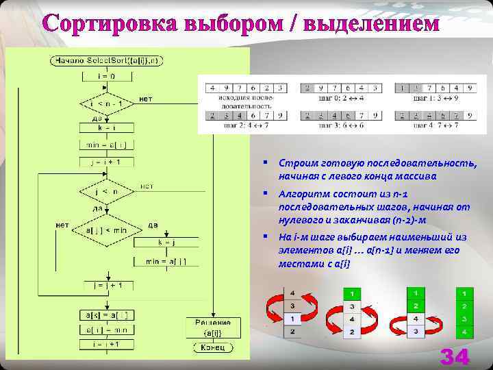 Сортировка выбором. Алгоритм обработки данных. Структуры и алгоритмы обработки данных. Основные алгоритмы обработки данных.. Пример алгоритма обработки данных.