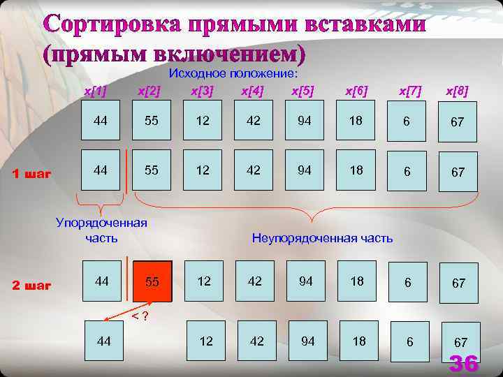     Исходное положение:   x[1]  x[2]  x[3] 
