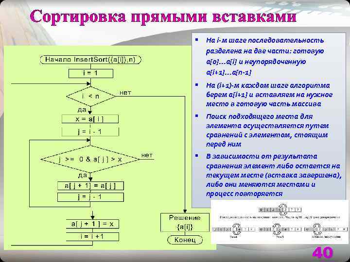 § На i-м шаге последовательность  разделена на две части: готовую  a[0]. .