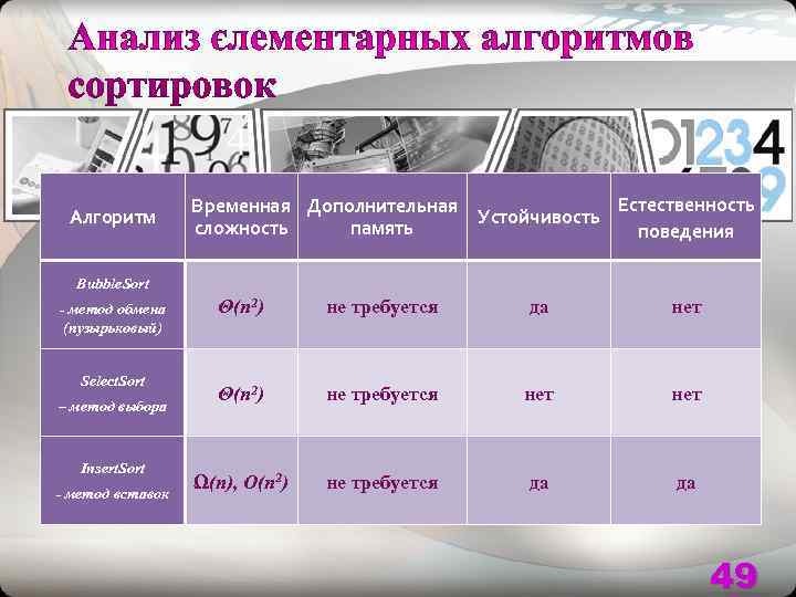    Временная Дополнительная    Естественность Алгоритм    
