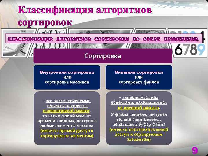     Сортировка  Внутренняя сортировка  Внешняя сортировка  или 