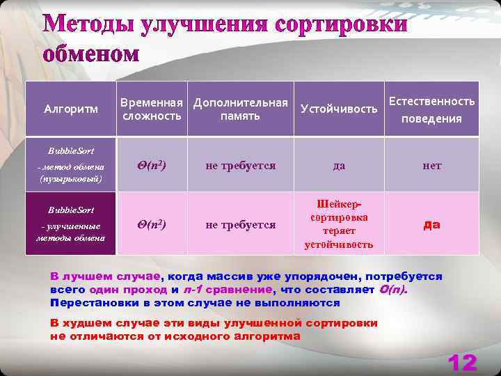    Временная Дополнительная   Естественность Алгоритм     