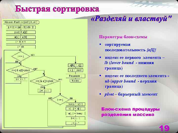 Блок схема быстрой сортировки