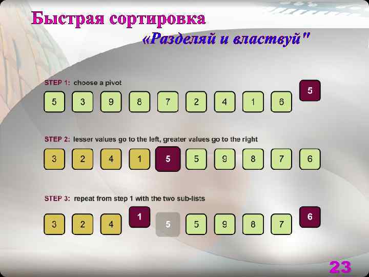  «Разделяй и властвуй