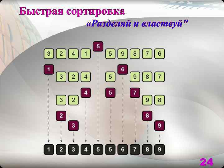  «Разделяй и властвуй