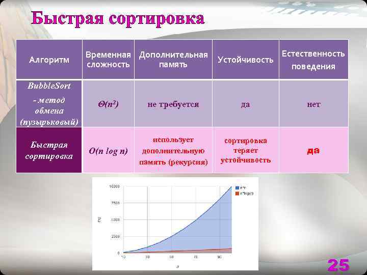 Курс алгоритмы и структуры данных. Устойчивость алгоритма. Сортировка обменом сложность по памяти.