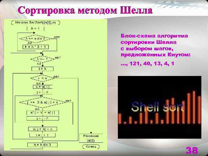 Схема сортировки шелла