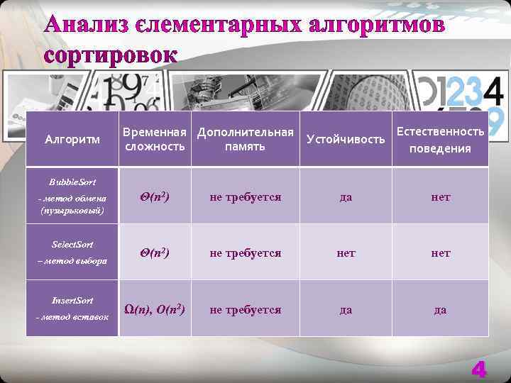    Временная Дополнительная    Естественность Алгоритм    