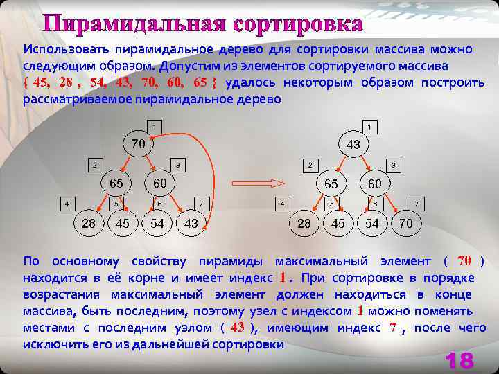 Использовать пирамидальное дерево для сортировки массива можно следующим образом. Допустим из элементов сортируемого массива