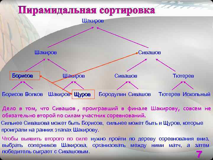      Шакиров     Сивашов  Борисов 
