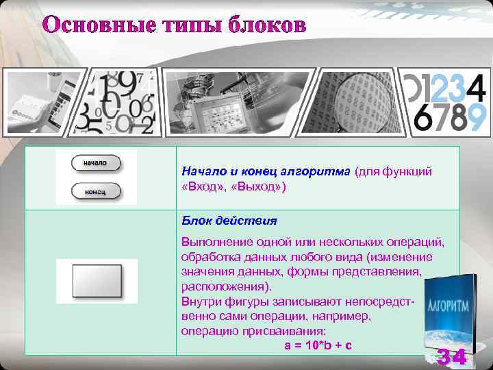 Начало и конец алгоритма (для функций «Вход» ,  «Выход» ) Блок действия Выполнение