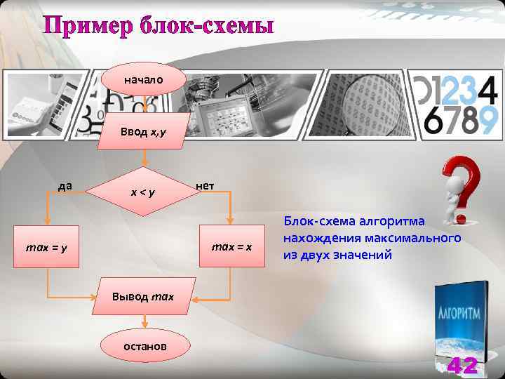   начало    Ввод х, у   да  