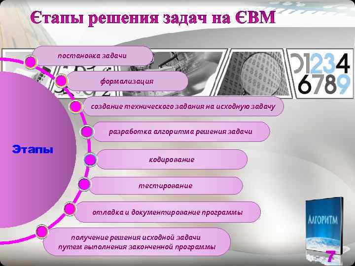   постановка задачи     формализация    создание технического